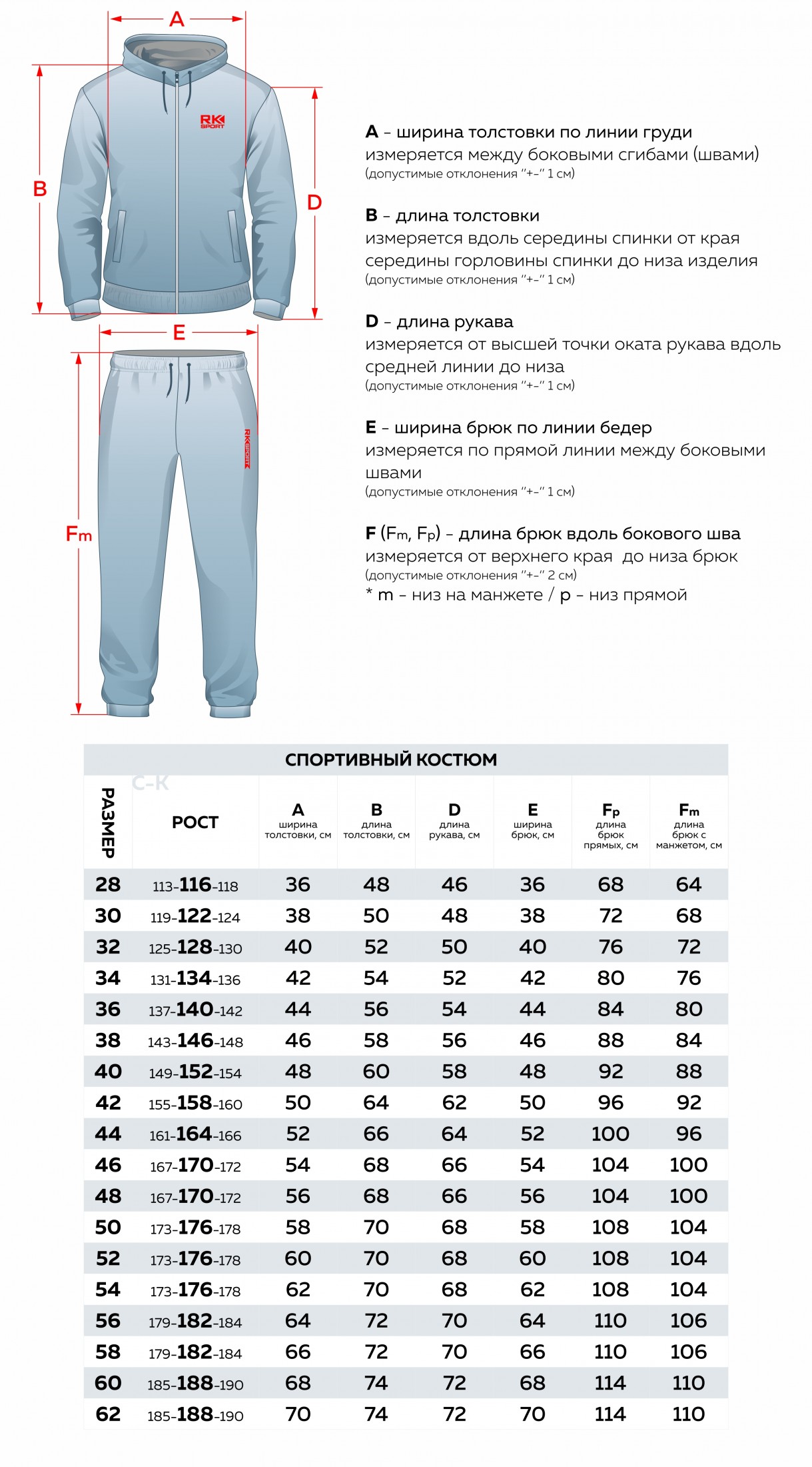 Таблица спортивных костюмов. Размер 56 мужской спортивный костюм параметры. Размерная сетка мужских спортивных штанов. Размерная сетка спортивных костюмов Joma. Размерная таблица мужской спортивки.